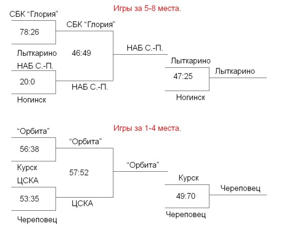 на сааааайт